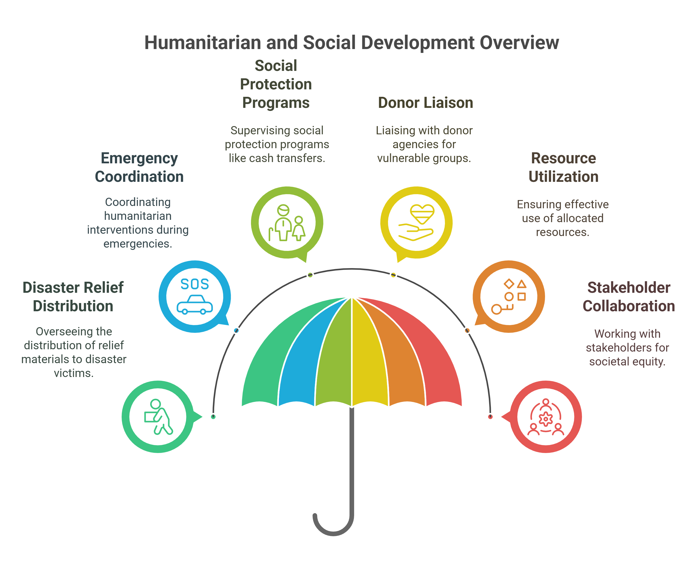Functions of the Ministry - visual selection Functions of the Ministry - visual selection